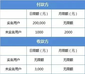 拼多多先用后付大额套出来商家能看见吗（先用后付套现方法）
