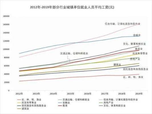 现在社会趋势做什么最赚钱 如今社会趋势做什么比较有前景