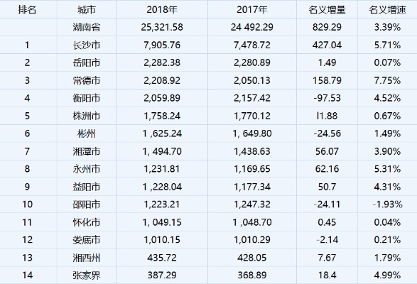 在湖南做什么工作最赚钱 湖南做什么行业的人多