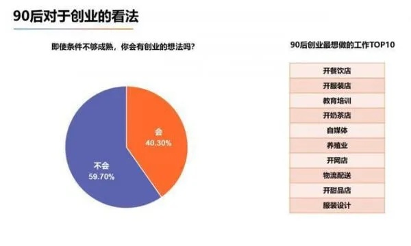 00后创业小项目加盟网 00后创业小项目加盟网站有哪些
