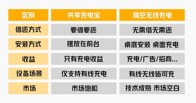 陕西无线充电加盟多少钱（无线充电加盟费用分析）