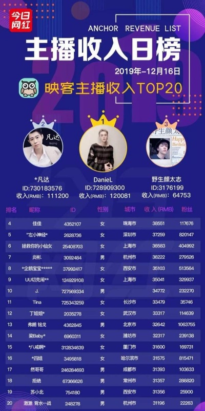 酷狗直播加盟费用多少（详解加盟酷狗直播的成本分析）