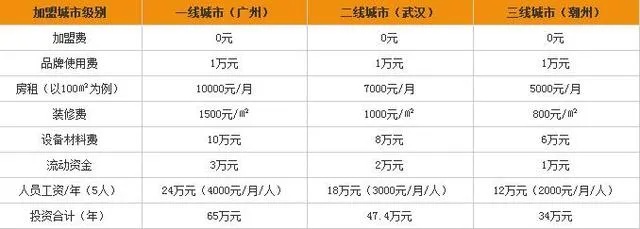 汕尾汉堡店加盟多少钱啊（汕尾汉堡店加盟费用分析）
