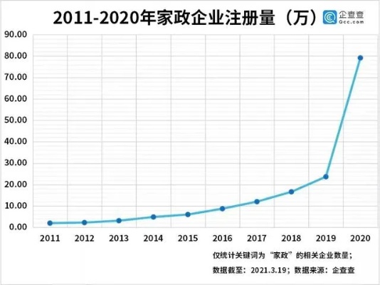 加盟家政真的好吗多少钱（家政行业投资风险分析）