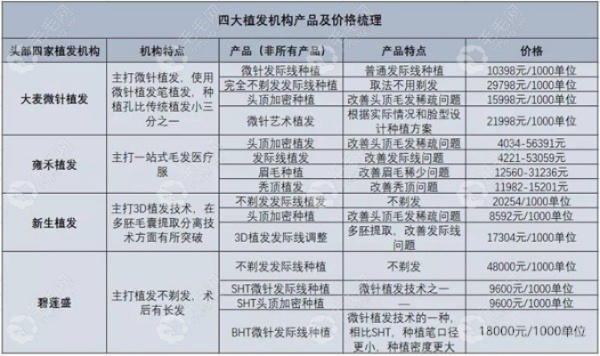 哪些植发品牌值得加盟（选择植发品牌的重要因素）