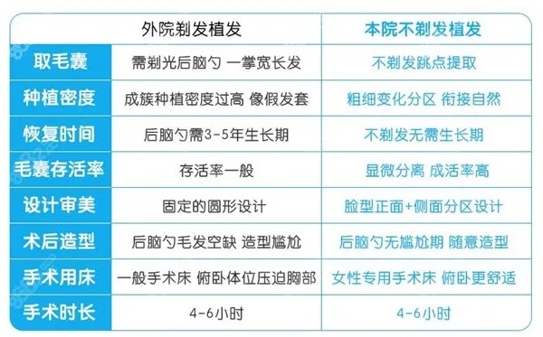 哪些植发品牌值得加盟（选择植发品牌的重要因素）