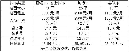 太原加盟奶茶店需多少钱（开奶茶店投资费用分析）