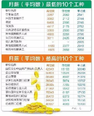 福建能做什么工作赚钱最多 福建有什么工作比较高的工作