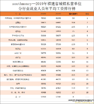 福建能做什么工作赚钱最多 福建有什么工作比较高的工作
