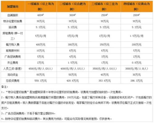 有什么不用加盟的项目嘛 不需要加盟