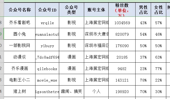 影视账号做什么直播好赚钱 做影视账号怎么挣钱