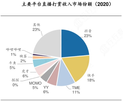 直播打赏做什么好赚钱 直播打赏能赚多少钱