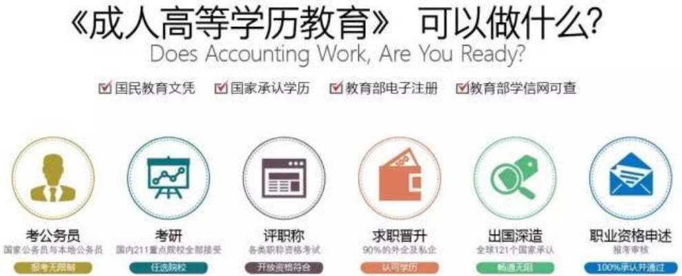 函授可以做什么生意呢赚钱 函授学历可以干什么