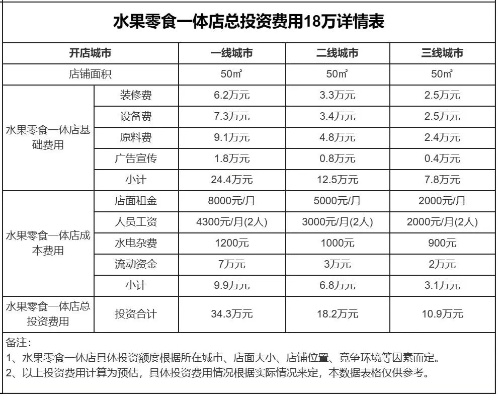 北京零成本加盟项目怎么样（盘点适合零成本加盟的项目）