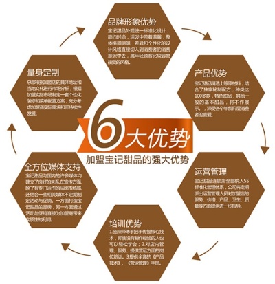 项目加盟优势（加盟优势都有哪些）