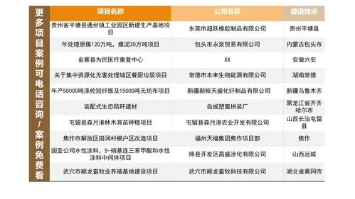 餐饮加盟项目计划（餐饮加盟项目策划书）