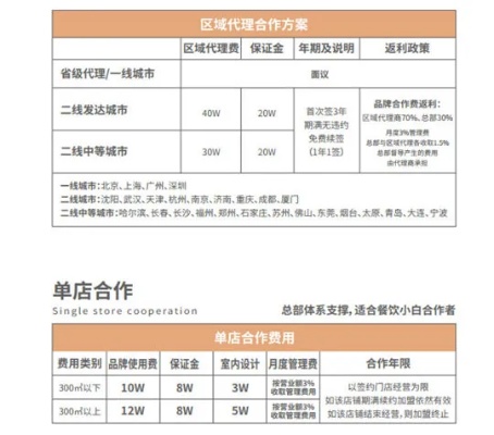 门店加盟项目价位（加盟的费用要多少）