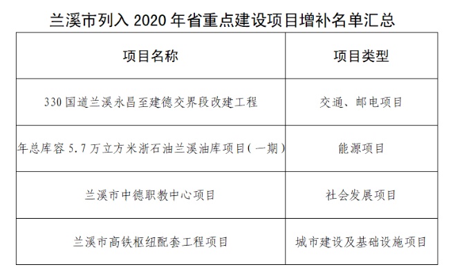 兰溪加盟项目（兰溪加盟项目推荐）