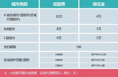 各种项目加盟（加盟一个项目需要多少钱）
