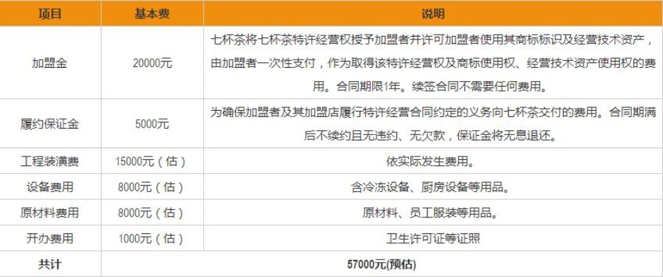 各种项目加盟（加盟一个项目需要多少钱）