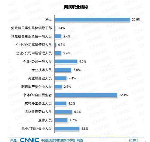 不读书了去做什么赚钱最快 不读书了去做什么赚钱最快的工作