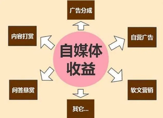 自媒体加盟好项目交流平台 自媒体运营加盟