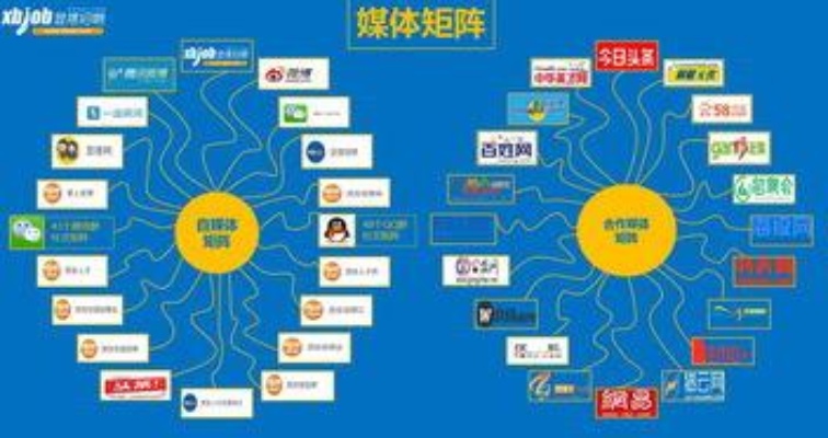 自媒体加盟好项目交流平台 自媒体运营加盟