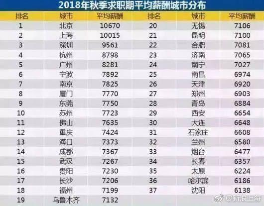 朝八晚六做什么赚钱 朝八晚五的工作有哪些?