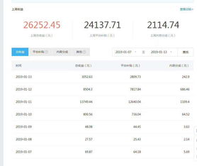 在家里晚上做什么赚钱最快 晚上在家就能赚钱是真的吗