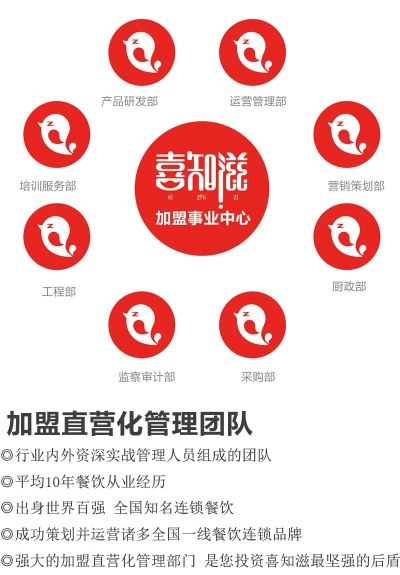 喜顿服饰加盟攻略（喜顿服饰加盟申请流程）
