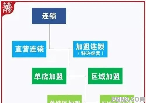 线上加盟项目怎么运作（线上加盟项目的运作模式）