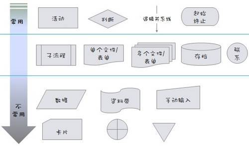 渝隆集团怎么加盟（加盟渝隆集团的流程和条件）