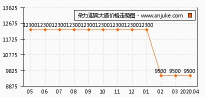 渝隆集团怎么加盟（加盟渝隆集团的流程和条件）