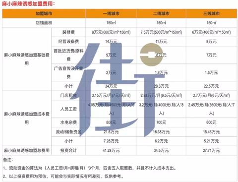 请问怎么加盟店（加盟店指南）