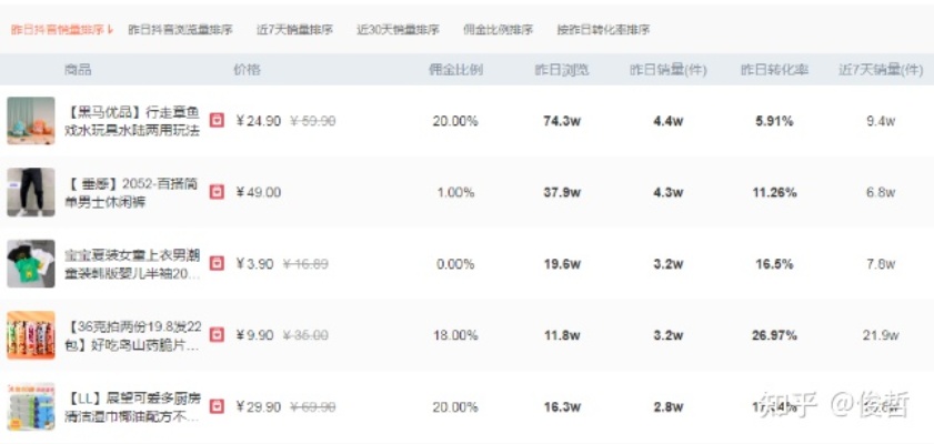 抖音快手小店能做什么赚钱 快手小店和抖音小店哪个卖货好