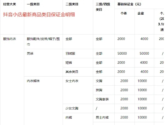 抖音快手小店能做什么赚钱 快手小店和抖音小店哪个卖货好