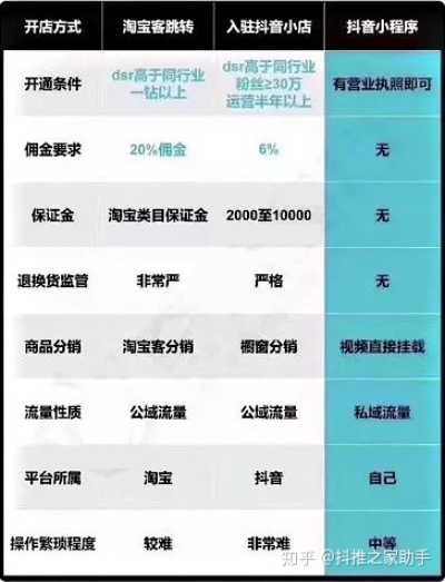 抖音快手小店能做什么赚钱 快手小店和抖音小店哪个卖货好