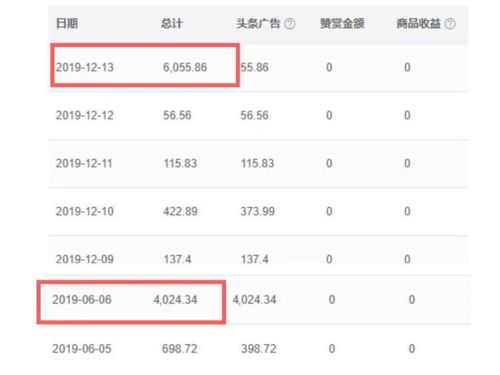 三四千可以做什么副业赚钱 四千能做什么