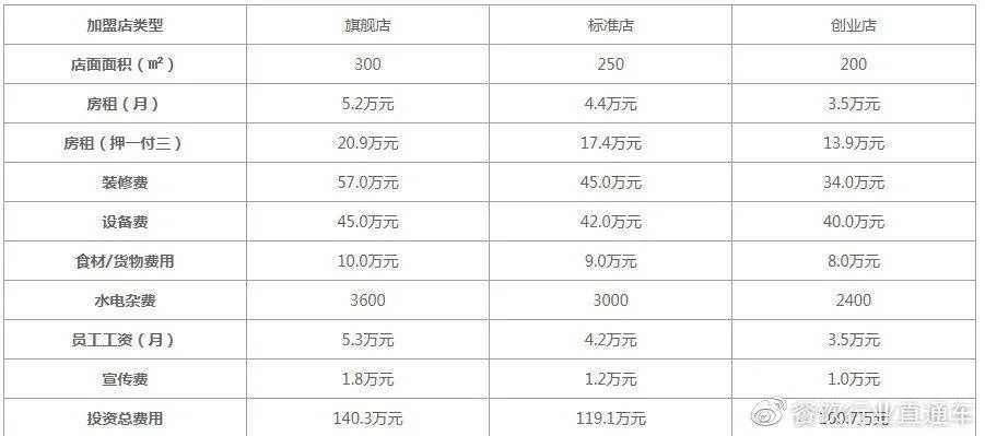 公司加盟公司怎么算（加盟公司的详解）