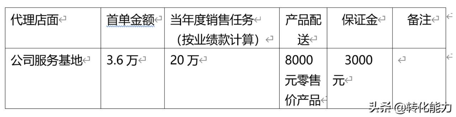公司加盟公司怎么算（加盟公司的详解）