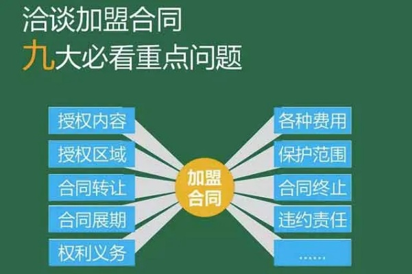 怎么判定为加盟合同（加盟合同的界定）