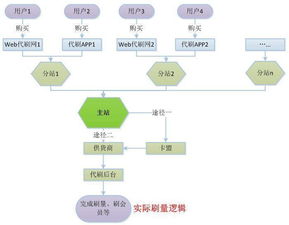 2198自助涮怎么加盟（2198加盟详细流程）