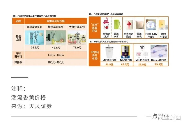 曼物生活加盟指南（曼物生活开店流程及费用）
