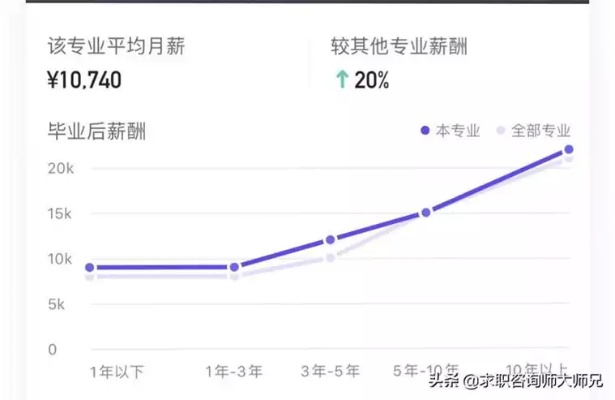 光电专业就业怎么样 光电专业毕业去向