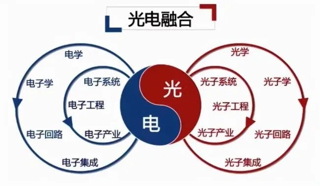光电专业就业怎么样 光电专业毕业去向