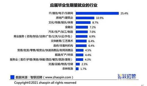 北影就业前景怎么样 北影就业前景怎么样知乎