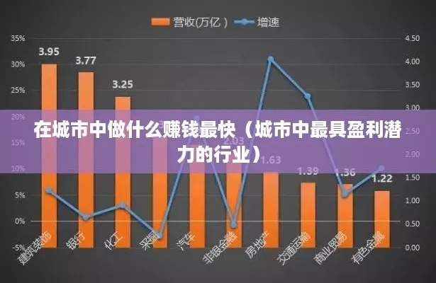 大城市做什么行业好赚钱 大城市干点什么好