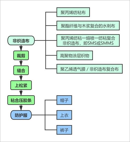 尤蒂卡加盟指南（加盟尤蒂卡的流程和条件）