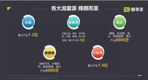 加盟蜂巢怎么赚钱的（蜂巢代理技巧）