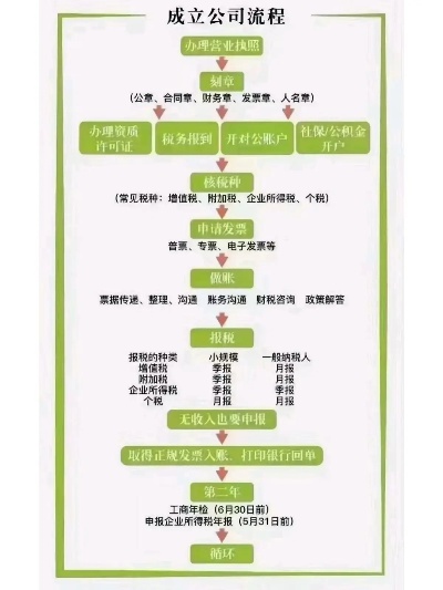 怎么加盟股份公司(股份公司加盟流程及注意事项) 怎么加盟股份公司(股份公司加盟流程及注意事项)